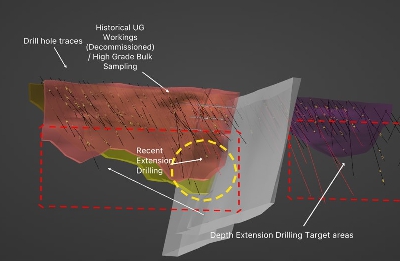 Projection for Lingman Lake Gold Project